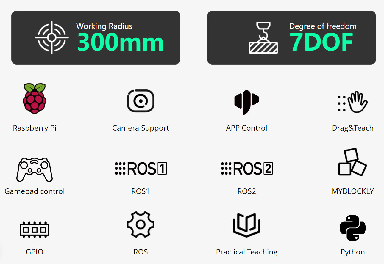 Elephant Robotics MyArm 300 PI 2023 - The Most Portable Desktop 7-Axis Robotic Arm