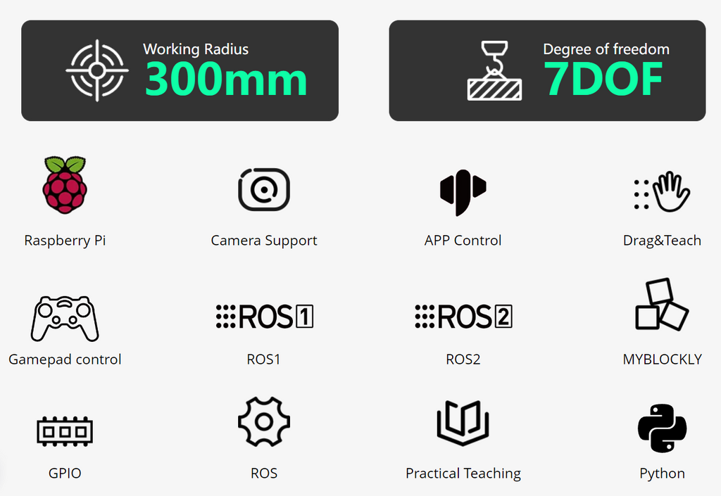 Elephant Robotics MyArm 300 PI 2023 - The Most Portable Desktop 7-Axis Robotic Arm