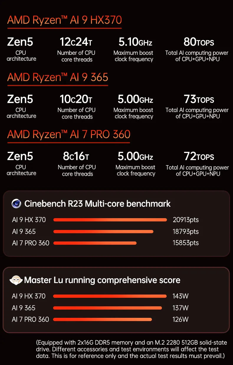 TOPC Mini PC Gamer Oculink AMD Ryzen AI 9 HX 370 365 7 PRO 360 USB4 2x2.5G 2xPCIe Desktop Gaming Computer NUC Windows11 WiFi6