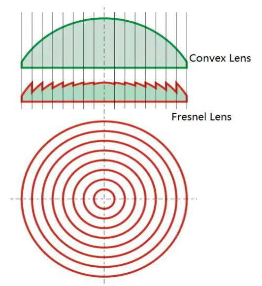 Motorized Fresnel ALR Floor Rising Projector Screen for Standard/Long Throw Projector, 8K Floor Stand Screen for Home Theater