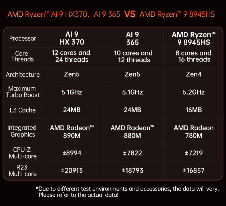 TOPC Mini PC Gamer Oculink AMD Ryzen AI 9 HX 370 365 7 PRO 360 USB4 2x2.5G 2xPCIe Desktop Gaming Computer NUC Windows11 WiFi6