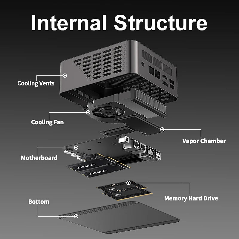 TOPC OCulink AMD R7 7840HS 8845HS Mini PC 8-core 16-thread DDR5 5600Mhz Pcie 3.0 SSD WIFI 6 BT5.3 Win11 Pro Desktop Gaming PC
