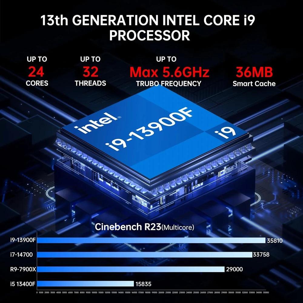 14Th Gen Gamer Mini PC I9 14900F I7 14700F RTX 4070 12G RTX4060Ti 8G 2xDDR5 2HD 2DP Liunx Gaming PC Desktop Computer WiFi6