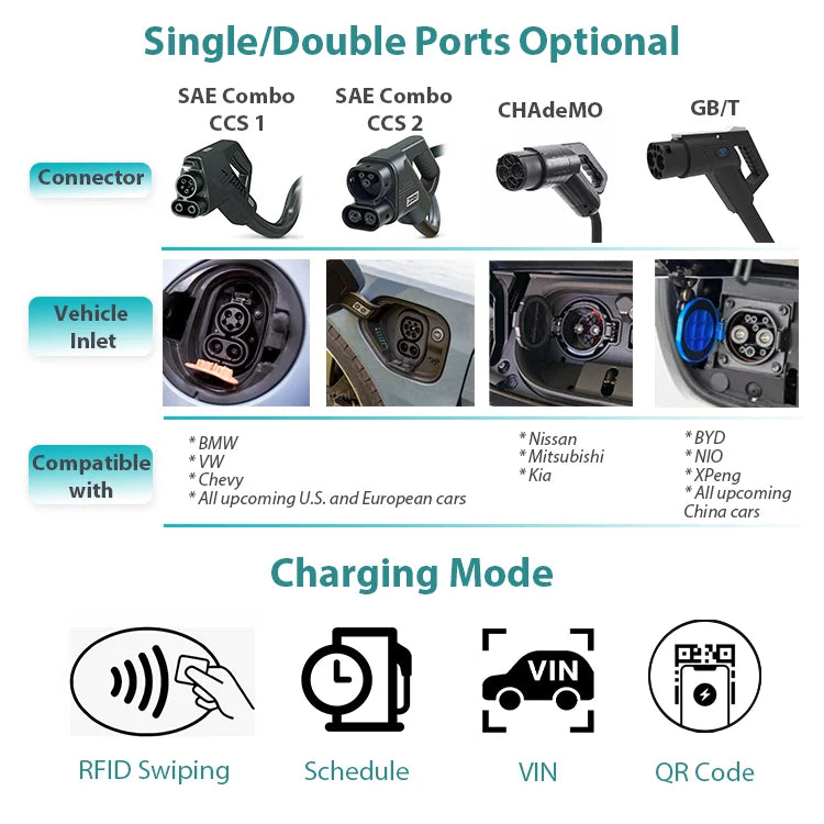 Grasen Level 3 HPC Ultra-fast Electric Car TUV Ev Dc Fast Charging Station 420kW EV Charger DC