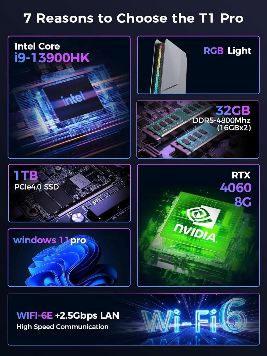 Desktop AI Office Gaming Mini Computer Core I9-13900HX RTX4070 8G Graphic 32G DDR5 1TB PCIE4.0 Triple 4K Display Win11 Mini PC