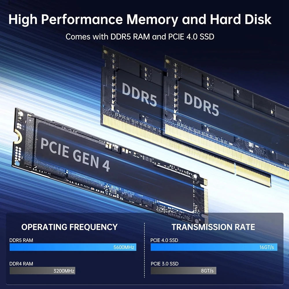 Mini Gaming PC Core I9 13900F I7-13700F 24 Cores RTX4070 12G RTX4060Ti 8G Desktop Computer 1xHD2.1 3xDP Win11 Pro PC Gamer NVME