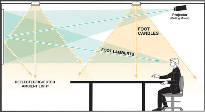 T2HALR- 16:9 Premium Ambient Light Rejection Tensioned Screens