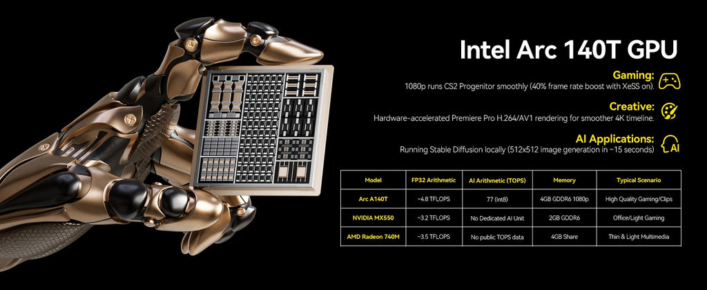 EVO-T1 Intel Core Ultra 9 285H Mini PC 16-core 16-thread 64GB DDR5 1TB SSD Gaming Computer PC with Intel AI Boost Mini PC