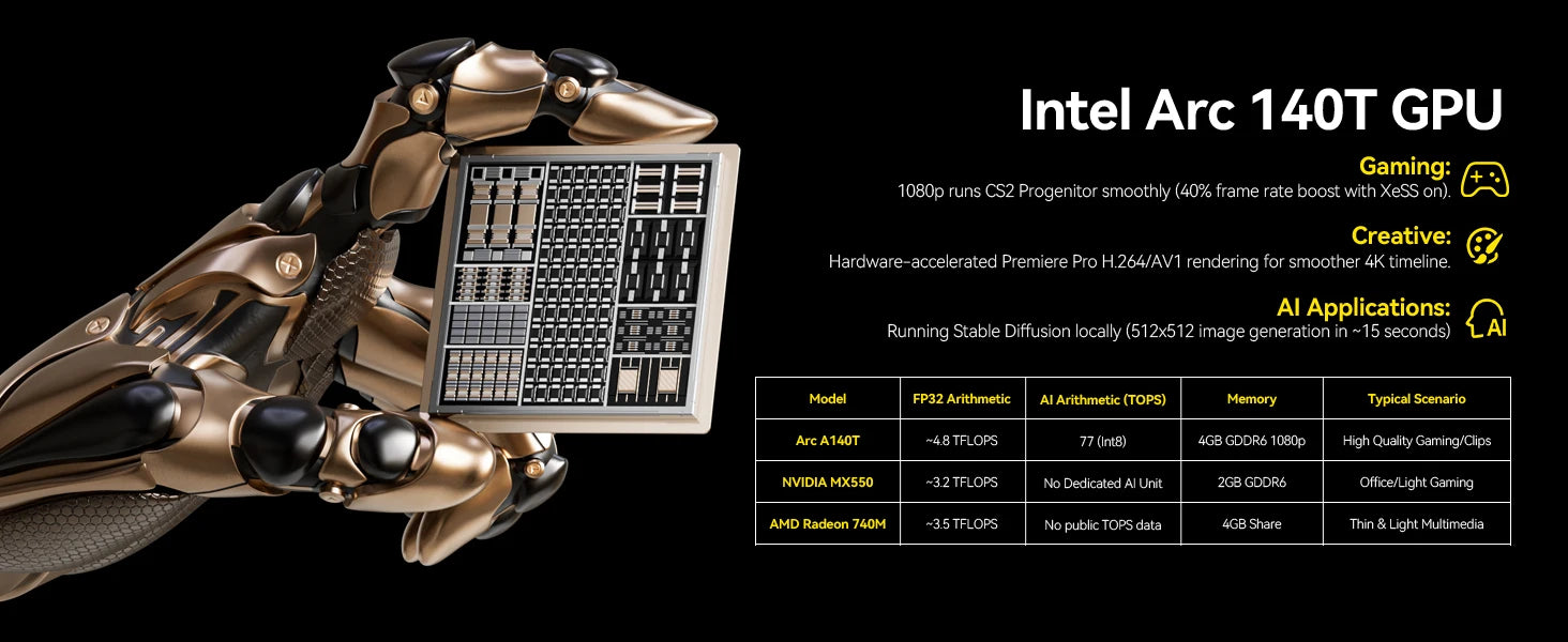 EVO-T1 Intel Core Ultra 9 285H Mini PC 16-core 16-thread 64GB DDR5 1TB SSD Gaming Computer PC with Intel AI Boost Mini PC