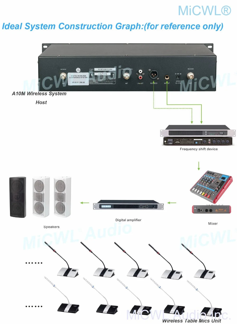 MiCWL 30 Desk Gooseneck Discussion Digital Wireless Conference Microphone Audio System 1 President 29 Delegate A10M Series