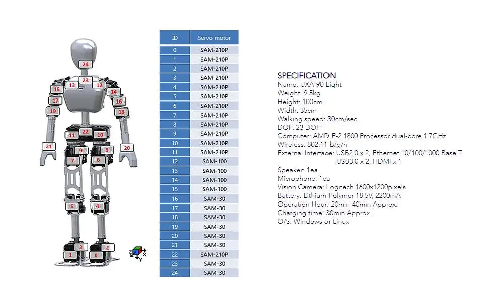 Multifunctional humanoid robot UXA-90