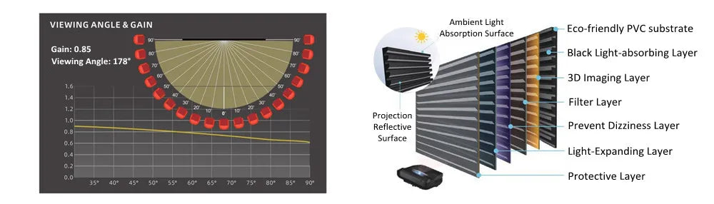 New Generation Laser TV Self-Rising Screen ALR Electric Motorised Tab Tensioned Projection Screen for UST Laser Projector 4k HD