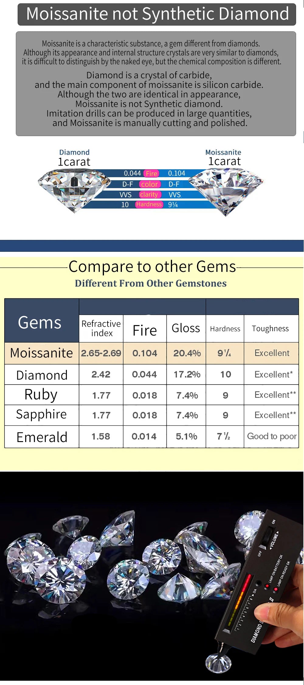 Solid 14k Yellow Gold Beautiful DF Color 4.5mm VVS Moissanite Diamond Tennis Necklace For Men & Women