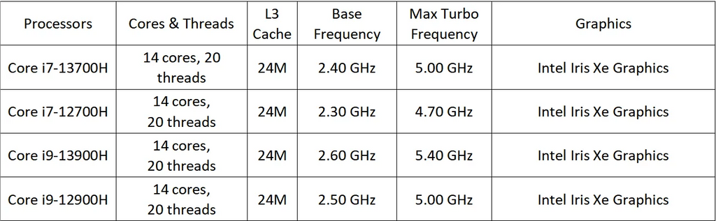 Desktop AI Office Gaming Mini Computer Core I9-13900HX RTX4070 8G Graphic 32G DDR5 1TB PCIE4.0 Triple 4K Display Win11 Mini PC