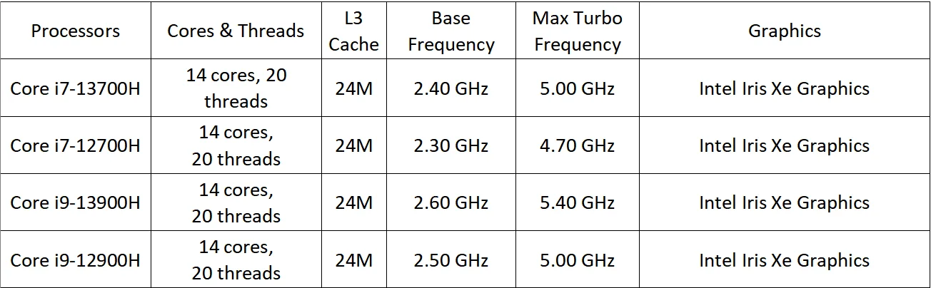 Desktop AI Office Gaming Mini Computer Core I9-13900HX RTX4070 8G Graphic 32G DDR5 1TB PCIE4.0 Triple 4K Display Win11 Mini PC