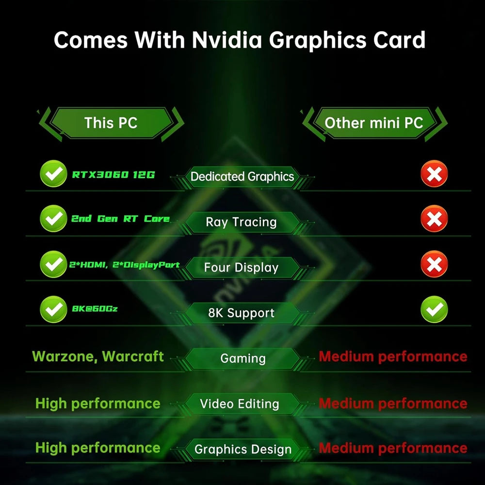 12th Gen Mini Host Intel I9 12900F I7 12700F 12500F RTX3060 12G Dual DDR5 PCIE4.0 B760 2HD2.1 Computer Win11 Pro  Mini Gaming PC