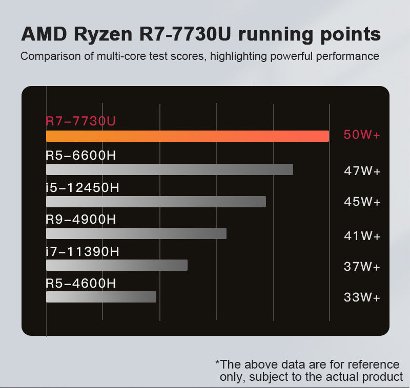 Mini PC CPU AMD Ryzen 7730U 8-core 16 wire mini desktop computer host home gaming laptop business office mini host
