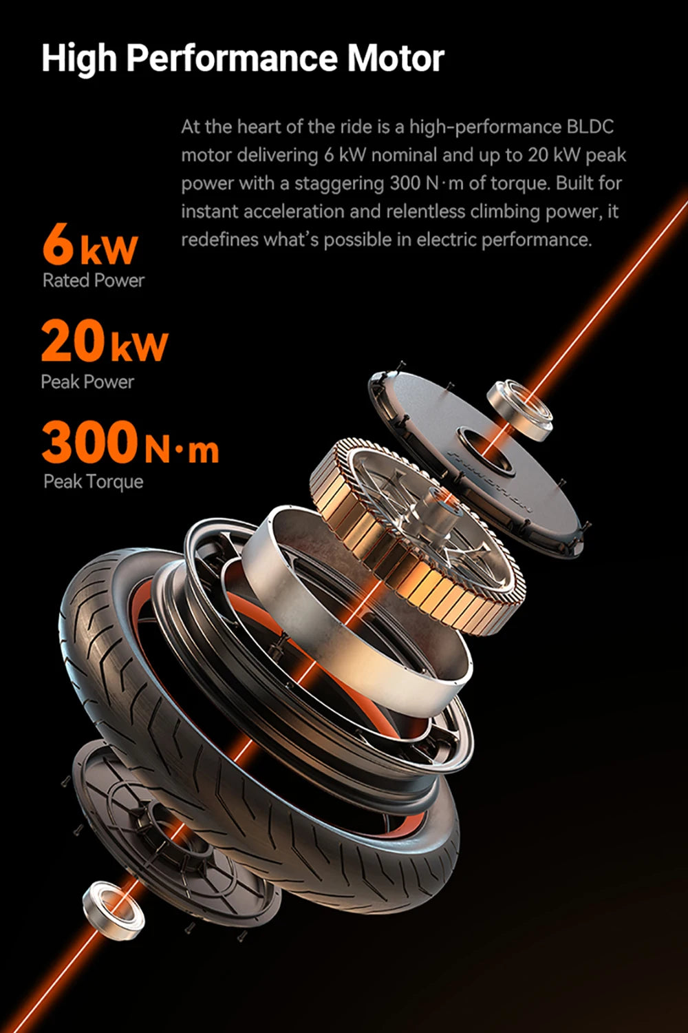 INMOTION P6 4200Wh 235.2V Battery 6000W Motor Electric Unicycle IPX6 Waterproof 150km/h Speed 150km Range 20inch 80/90-14 Tire