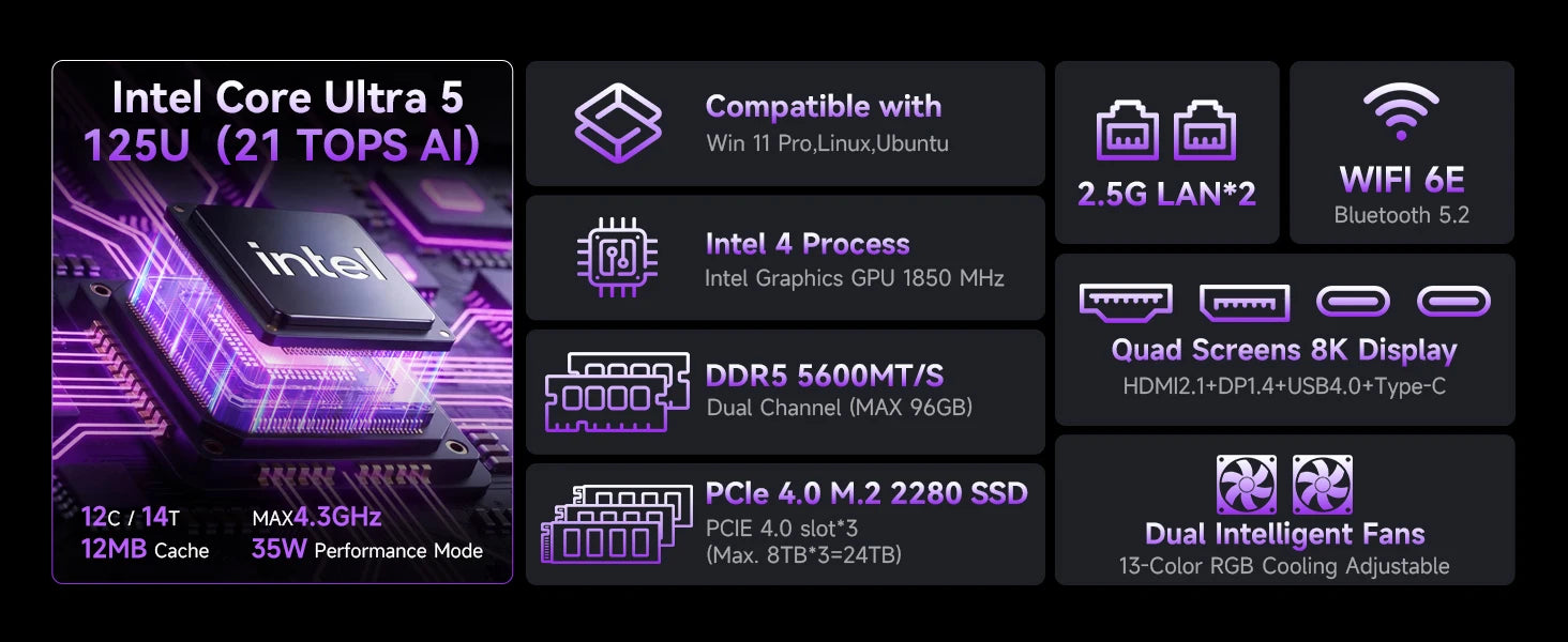 GMKtec NucBox K15 Mini PC Intel Core Ultra 5 125U DDR5 4800Mhz Pcie 3.0 SSD Windows 11Pro WIFI 6E BT 5.2 Full-featured USB4.0