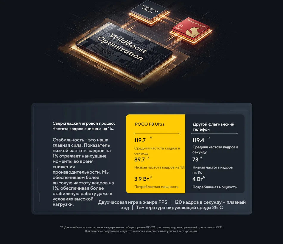 POCO F8 Ultra Global Version Smartphone Snapdragon 8 Elite Gen 5 6500mAh Battery 100W HyperCharge 50MP 6.9" 120Hz Display NFC