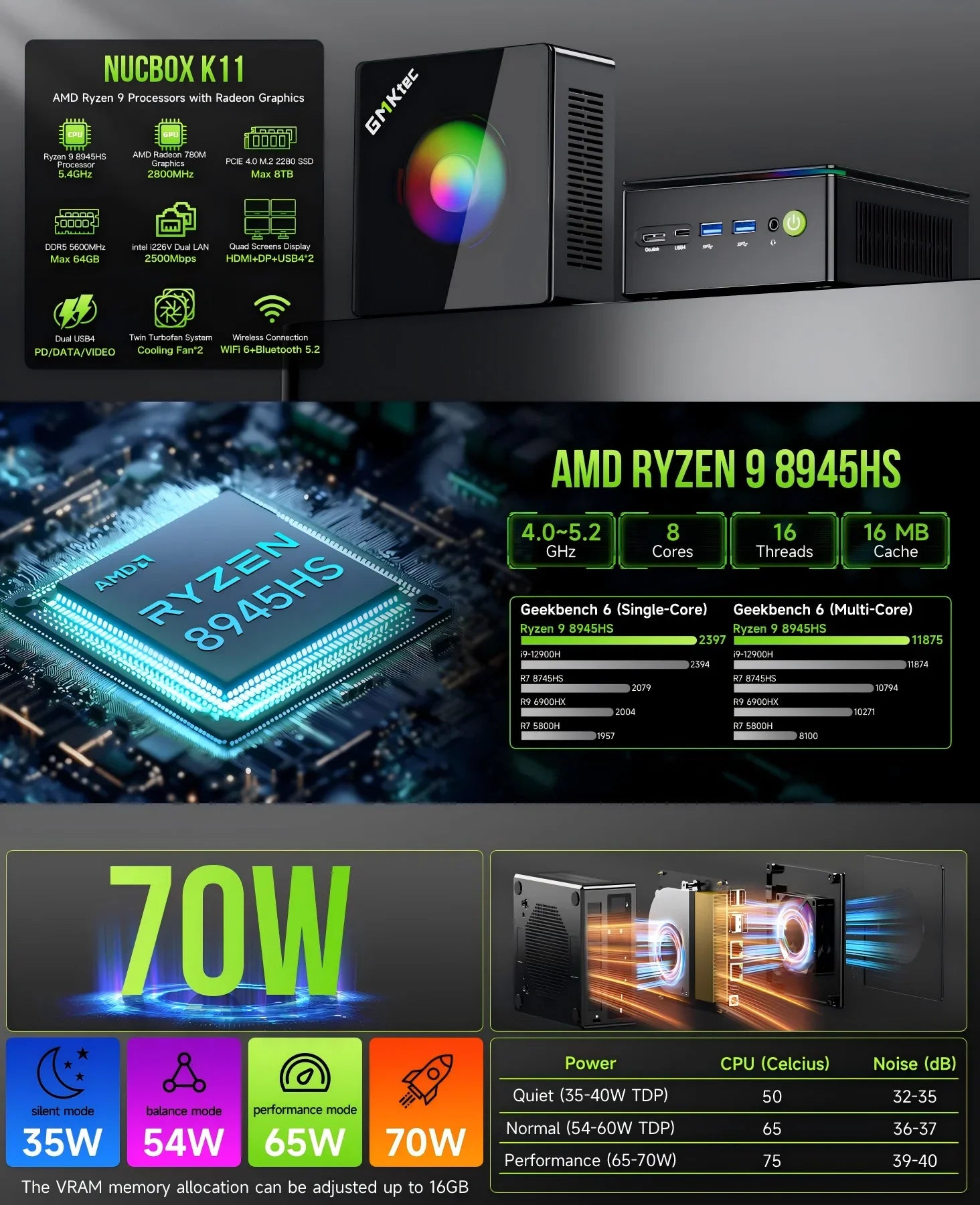 GMKtec Oculink Mini PC K11 K8 Plus M7 AMD R9 8945HS 8845HS 6850H 2*USB4 2*DDR5 2*2.5G LAN Micro Gaming Computer WiFi6 Desktops