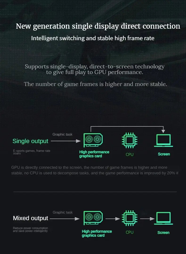 Type-C Full Function Intel I9-12900H I7-13620H NoteBook PC GeForce RTX 3060 RTX4060 FHD 16" DDR4 3200MHz Laptop 2 Mega For Game