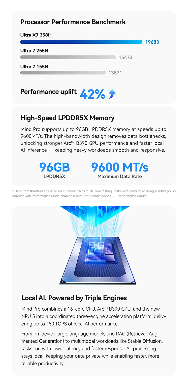 Khadas Mind Pro, AI Mini PC 180 TOPS, Intel Ultra X7 358H, Arc B390, 64GB+2TB, 7.98Wh Battery, Wi-Fi 7, BT 6.0, for Gaming/Offic