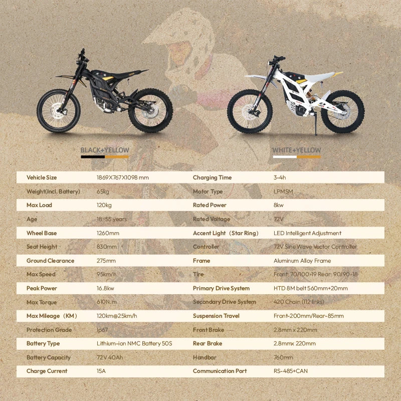ATV&UTVFalcon-GT Electric Dirt Bike 72V Full Suspension Aluminum Alloy Frame up to 95km/h & 120km Range Off-Road Motorcycles
