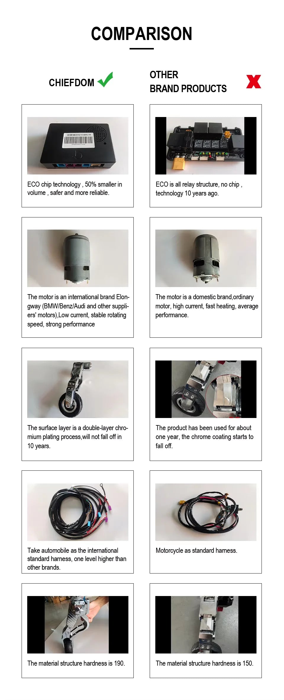 Latest Reliable Powerful Motorcycle Bike Landing Gear for Indian Chief Chieftain Roadmaster GoldWing GL 1800 1250ADV