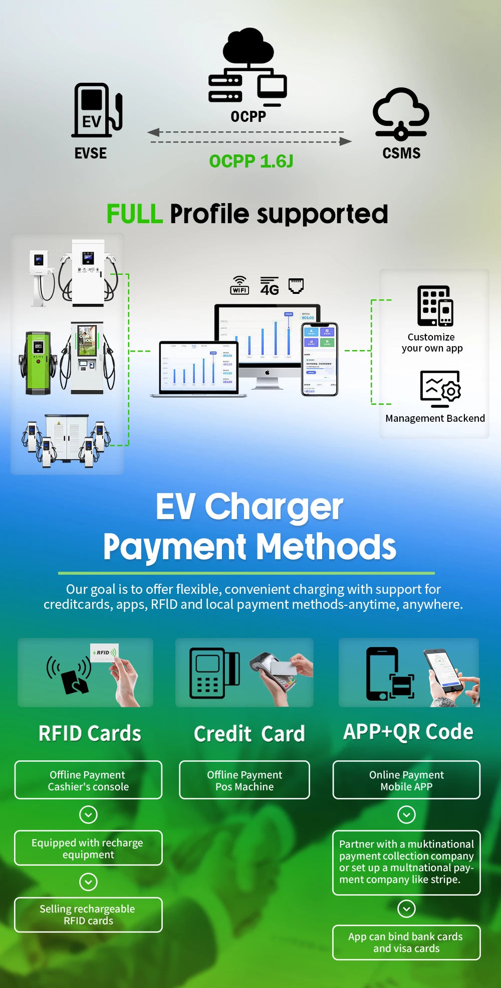 New OEM Ultra Fast 60kw  120kw 180kw 240kw DC Commercial EV Charging Station Car Charger for Electric Vehicle