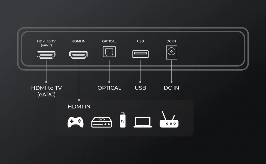 ULTIMEA 980W 7.1.4 Soundbar with Dolby Atmos&APP Control, 10" Wireless Subwoofer Surround Sound System TV Home Bluetooth Speaker