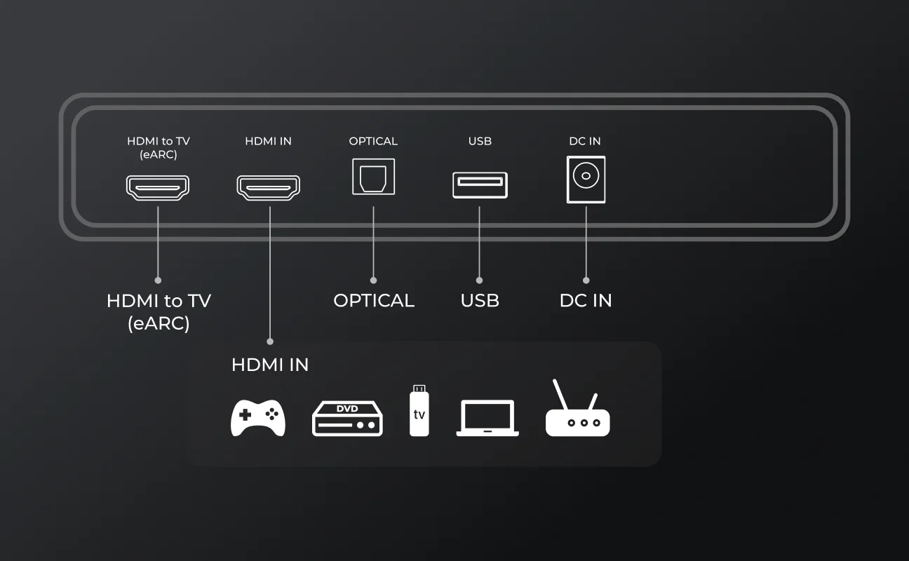 ULTIMEA 980W 7.1.4 Soundbar with Dolby Atmos&APP Control, 10" Wireless Subwoofer Surround Sound System TV Home Bluetooth Speaker