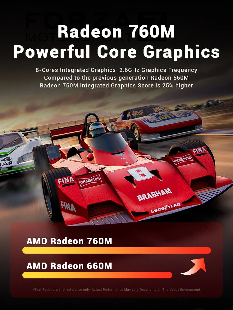 FIREBAT F1 MINI PC AMD Ryzen 5 7640HS DDR5 16GB RAM 512GB SSD WIFI6 BT5.2 Portable Window 11 Pro Gaming Desktop Computer