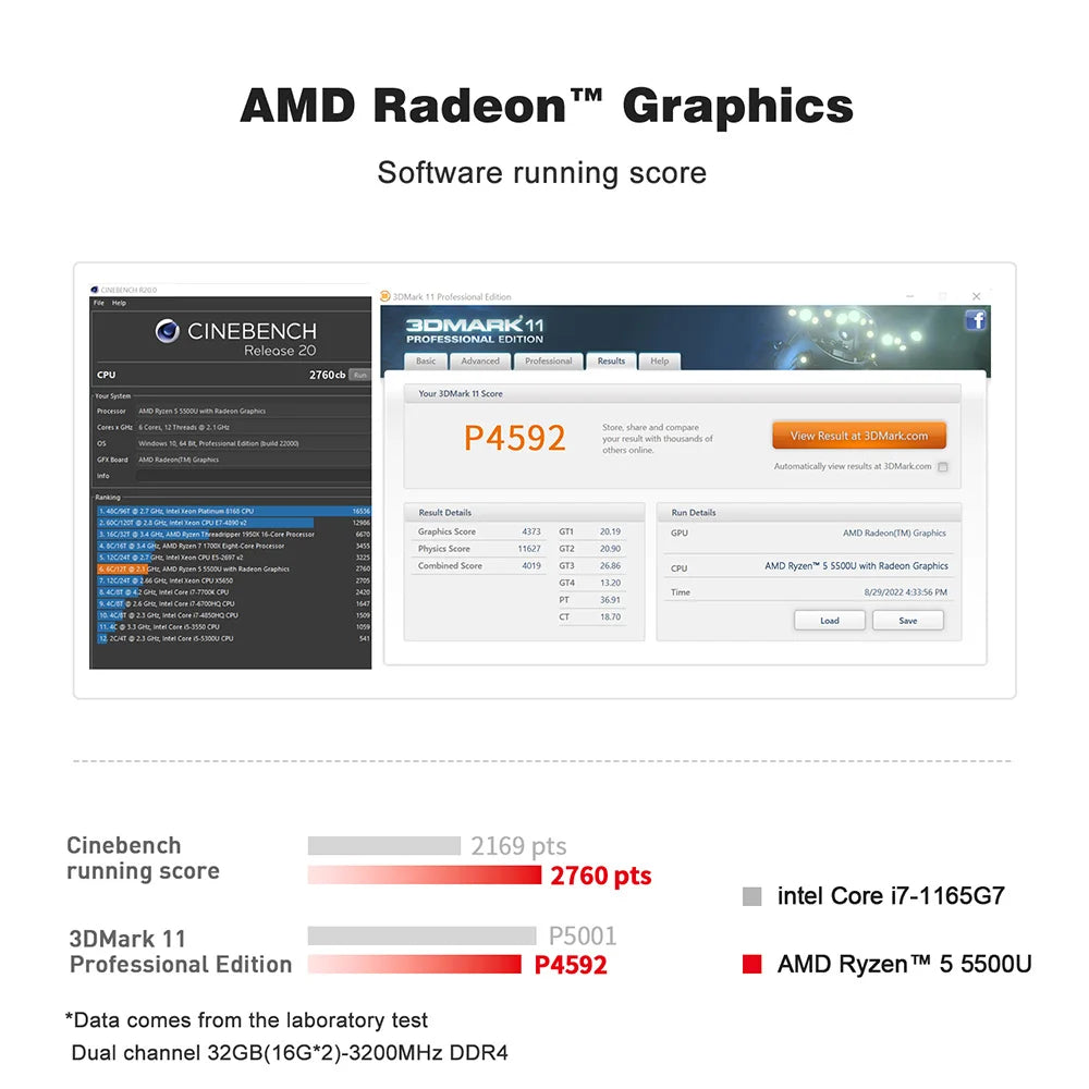 Beelink SER5 Mini PC AMD Ryzen 5 5500U DDR4 16GB SSD 500GB Support WiFi6 BT5.2 4K HD 1000M Desktop Computer