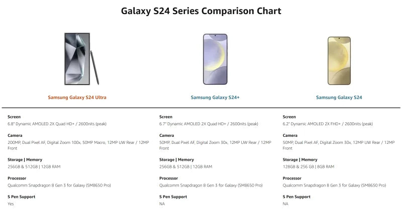 Samsung Galaxy S24 Ultra 5G S928U1 6.8" 12GB RAM 256/512GB ROM Snapdragon NFC S Pen Octa Core Original Unlocked AI Mobile Phone