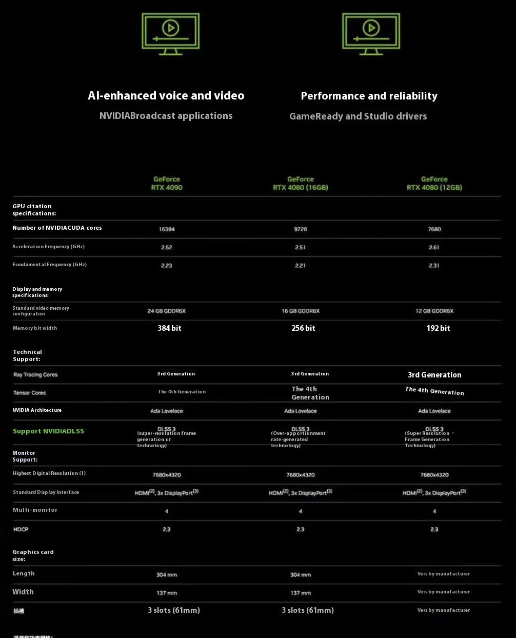 For Nvidia Custom Edition RTX 3060/3080/3090/4060 Ti/4070 Ti/4090 Turbo Workstation Graphics Card 8GB GDDR6 Fan New RTX2080