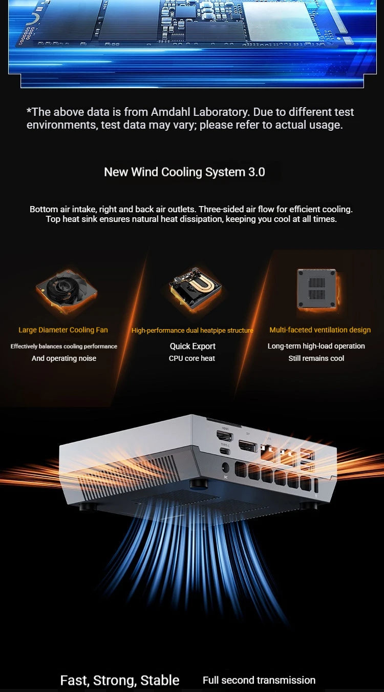 ACEMAGIC X5 Retro Mini Desktop PC AMD Ryzen AI 9 HX370 High Performance WiFi 7+BT5.4 DDR5 5600MHz PCle4.0x4 SSD Four-screen 8K