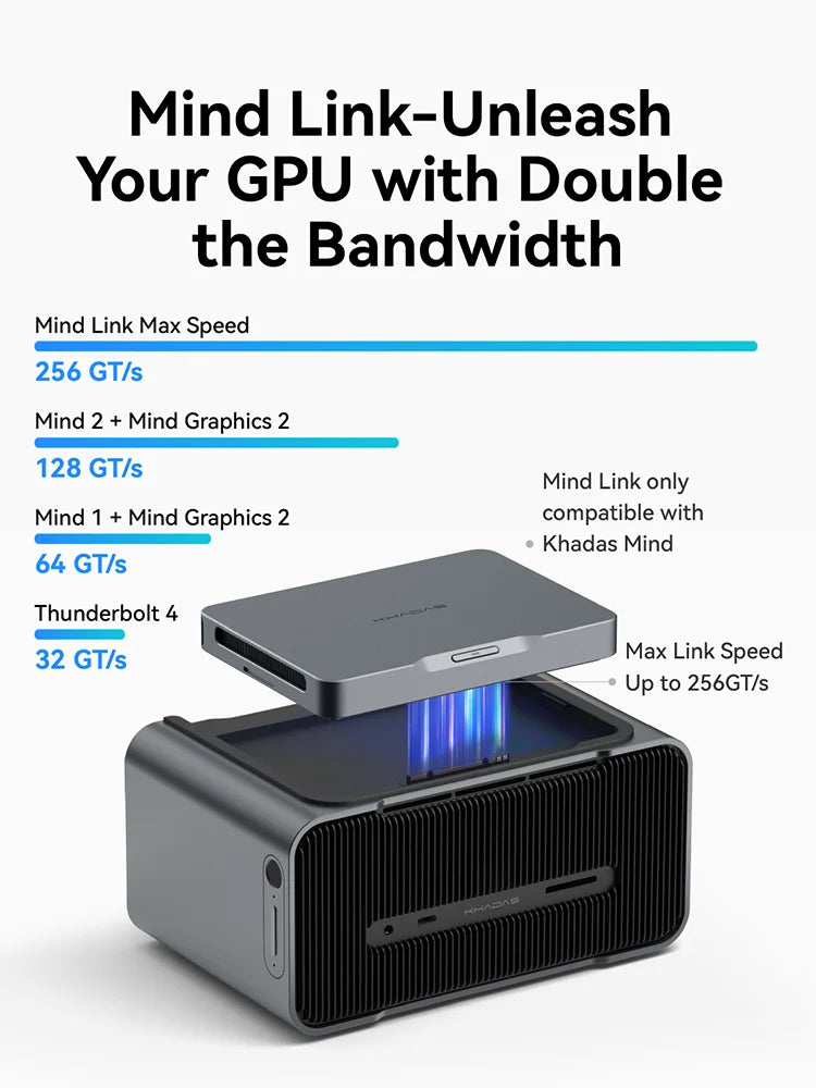Khadas Mind Graphics 2 Geforce RTX 5060 Ti eGPU, GDDR7 External Graphics Card Docking Station, USB/2.5 Gbps/PD Charger/Mic/8K DP