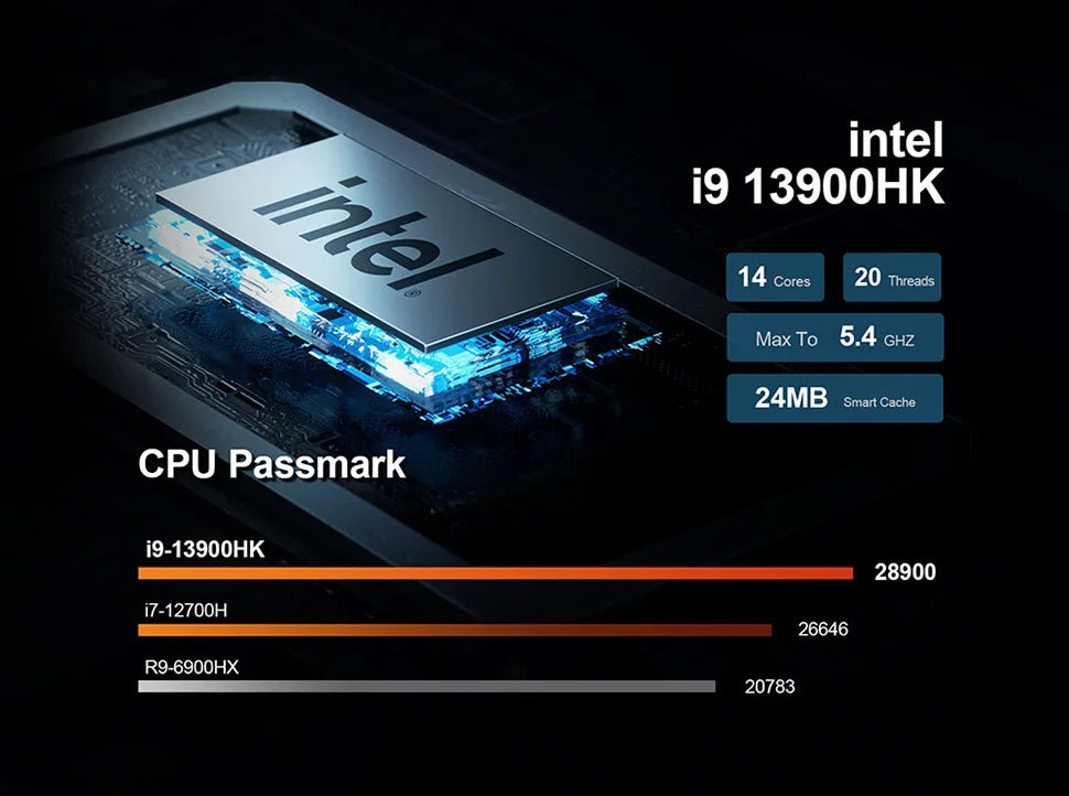 Chatreey TANK Mini PC Intel Core i9 12900H i9 13900HK With Nvidia 4060 8G Gaming Desktop Computer PCIE 4.0 Wifi 6 BT5.0