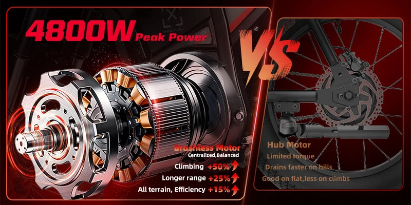 EM5 PRO 4000W Geared Motor Off-Road 60V Electric Dirt Bike All Terrain Ebike Electric Motorcycle