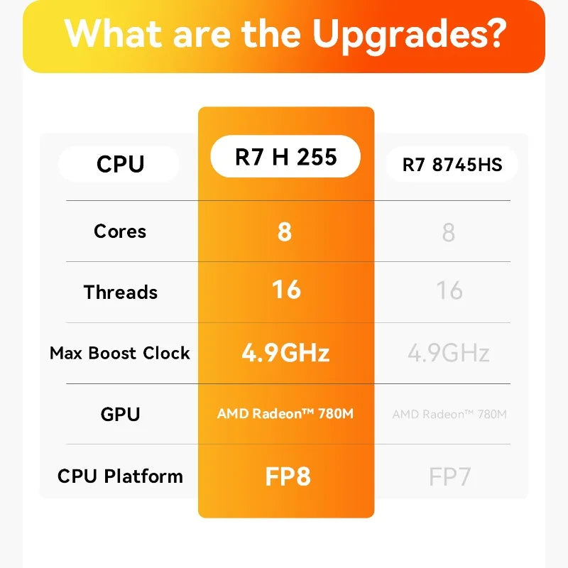 Beelink SER9 Pro AMD Ryzen AI 9 HX 370 / R7 H255 Powerful AI PC LPDDR5X 8000MHz Mini Gaming PC NVMe SSD Desktop Gamer Computer