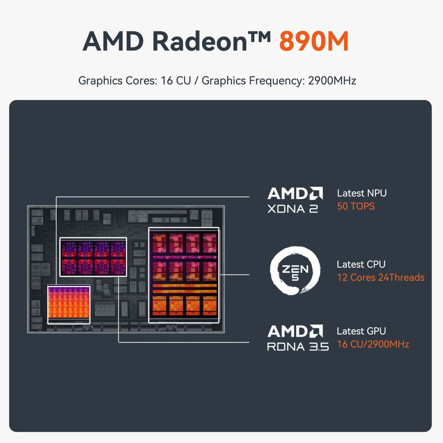 HY Beelink SER9 Pro MINI PC AMD Ryzen AI 9 HX370 32G LPDDR5X 7500MHz Dual M.2 PCIe 4.0 1TB Mini 4K HDMI Type C MINI Host 1TB SSD