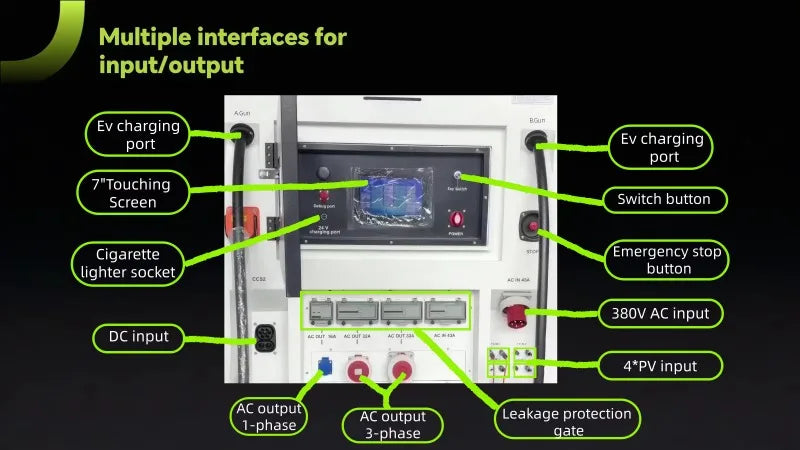 Customized On Grid Off Grid Hybrid Energy Storage Charging Station for Commercial and Industrial Use