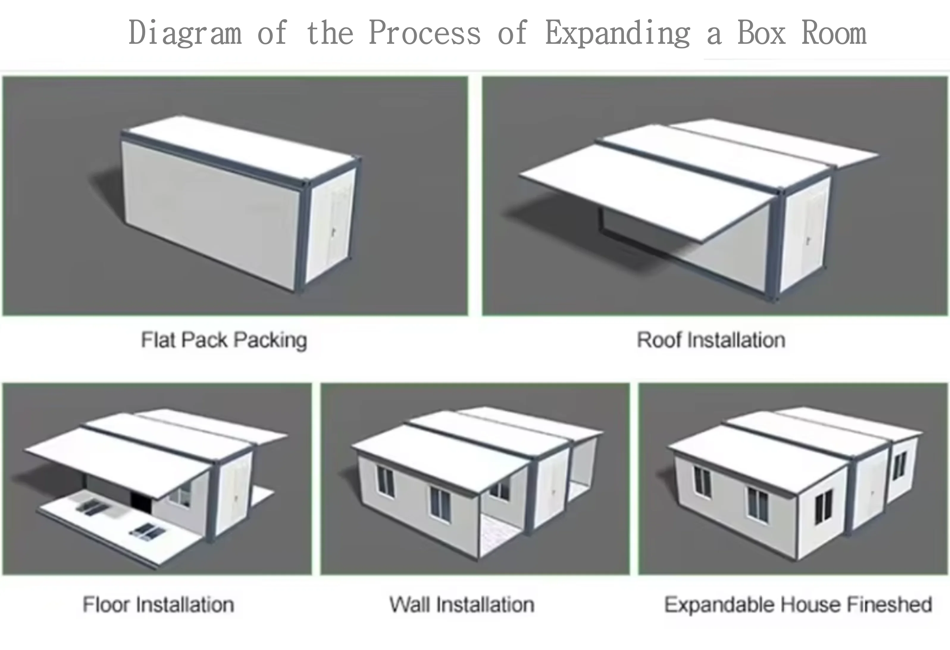 For housing and Vacation High-Quality Material Fast Installation Multi-Scene Durable Cost-Efficient Prefabricated Houses