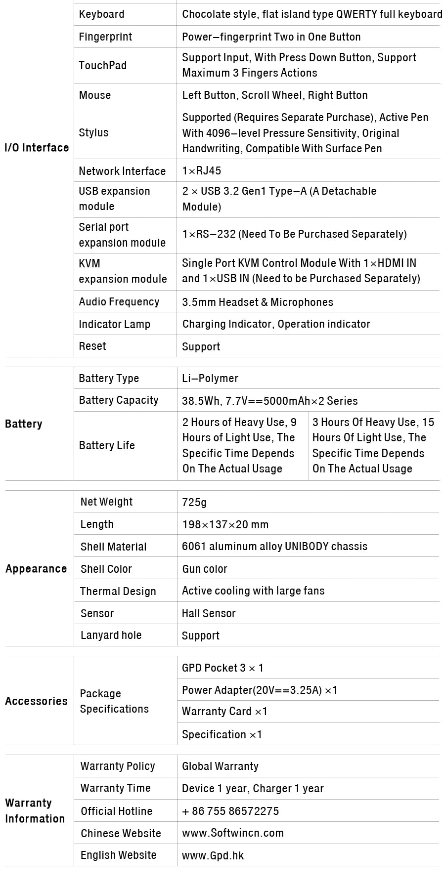 New Cheap GPD Pocket 3 Windows Gaming Laptop Notebook PC Computer Intel i7 1195G7 16GB RAM 1TB SSD KVM RS232 Module