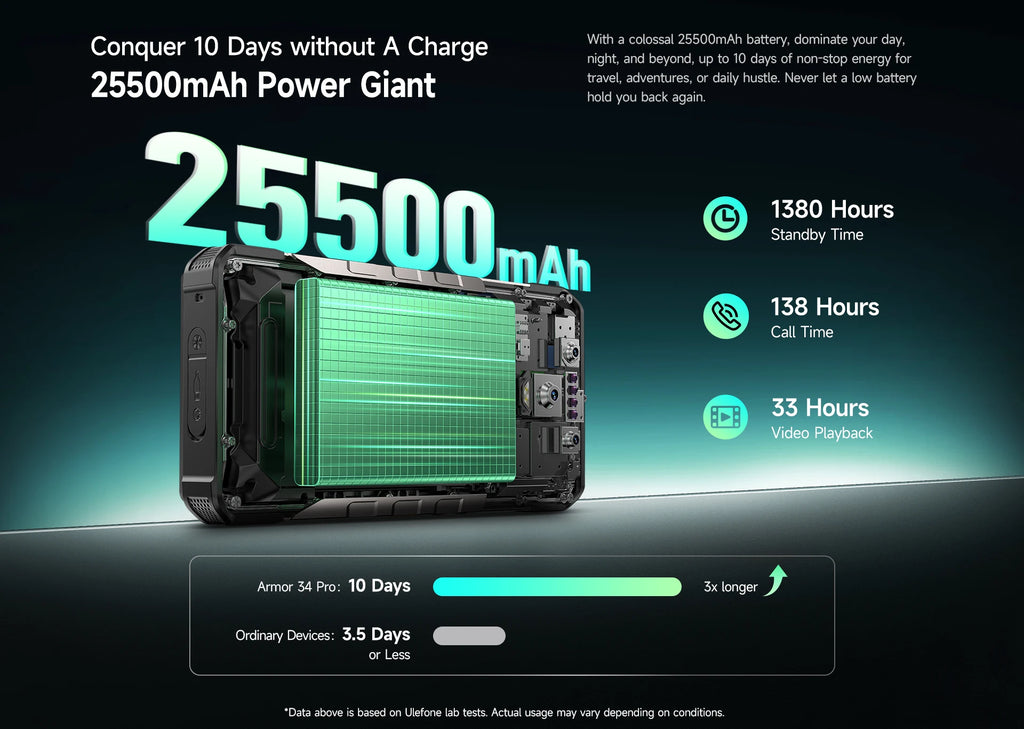 Ulefone Armor 34 Pro Plus 5G AI Rugged Phone  6.95" 25500mAh 32GB+512GB Built-in Projector 120Hz NFC Dimensity 7400X Smartphone