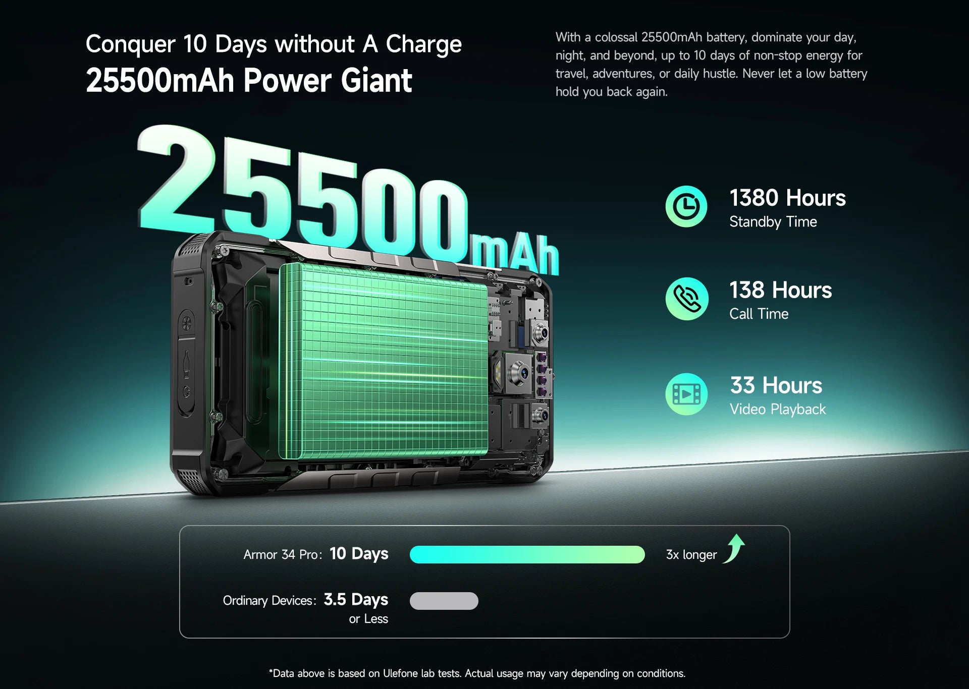 Ulefone Armor 34 Pro Plus 5G AI Rugged Phone  6.95" 25500mAh 32GB+512GB Built-in Projector 120Hz NFC Dimensity 7400X Smartphone