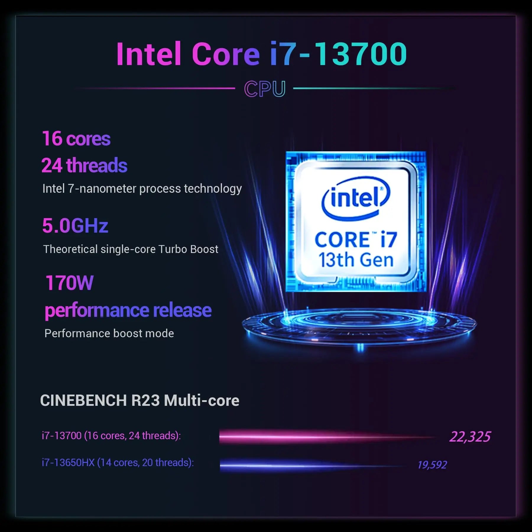 FIREBAT 16Pro Laptop 16Inch RTX 5060 Intel i7 13700HX 5GHz 16C/24T CPU 2.5K 300Hz 16GB DDR5 1TB PCIe4.0 SSD Gamer Gaming Laptop