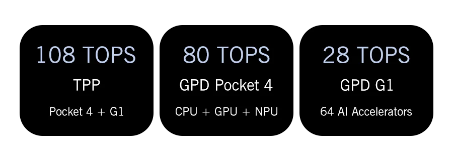 Hot Original GPD Pocket 4 8.8-inch AMD AI 9 HX 370 64GB RAM Portable Mini PC 2TB NVMe flipped 180° Laptop Computer for business
