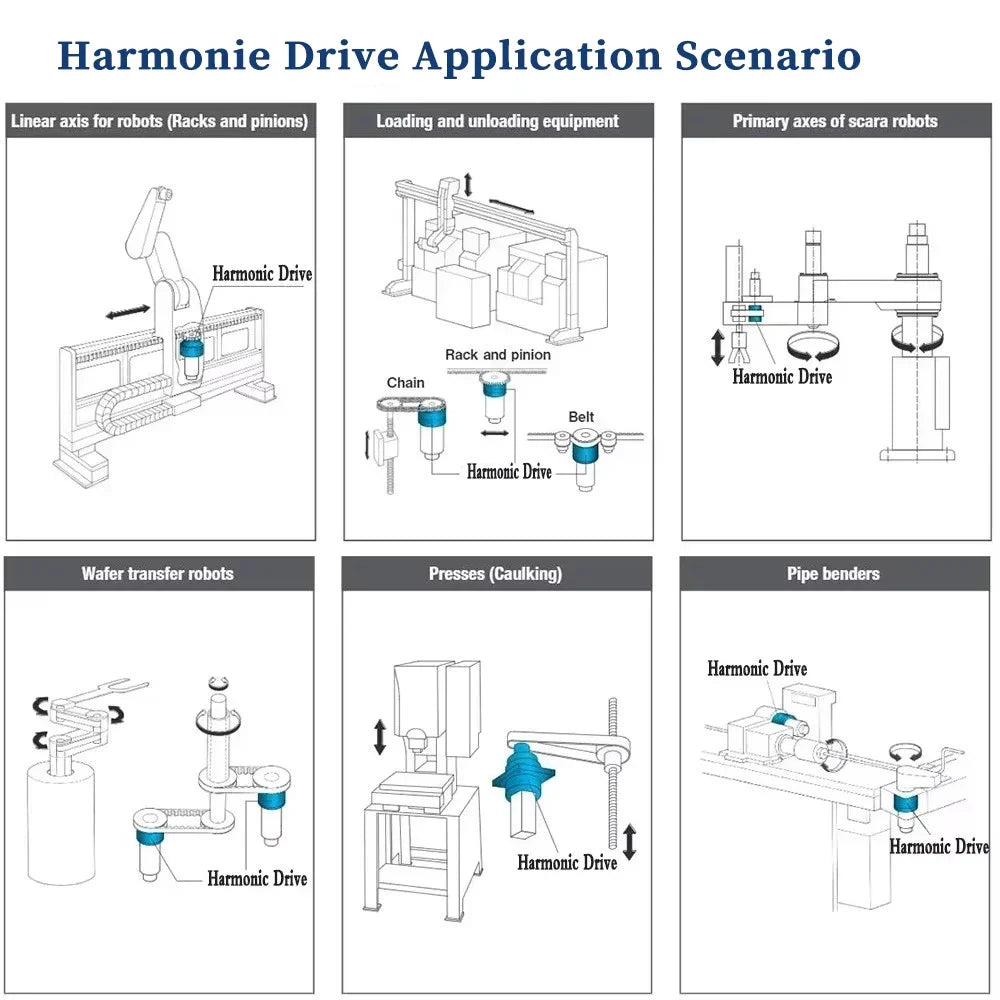 20 Arcsec Harmonic Reducer Harmonic Drive Robot  Arm Collaborative Robots For Humanoid Robot Manipulator Factory automation